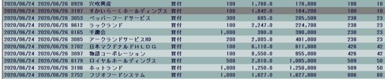 2020.6月株主優待